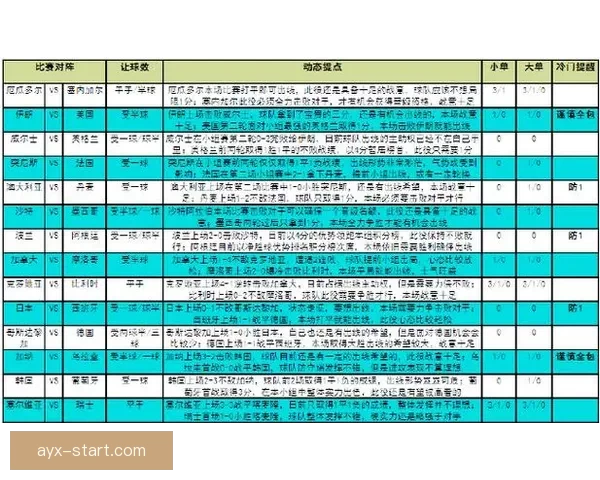 世界杯赛事深度解析与胜负趋势精准竞猜指南