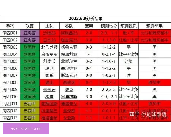 精彩世界杯赛事竞猜直播全程分析与实时预测互动