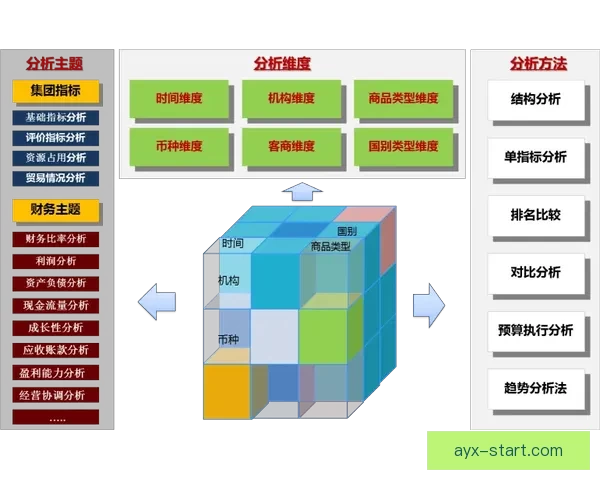 基于数据分析与历史战绩的世界杯竞猜结果精准预测模型构建与应用研究