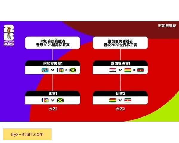 美加墨世界杯竞猜赔率分析与预测揭示潜在冠军球队走向