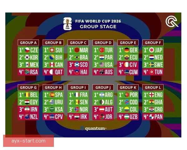 基于大数据与历史战绩的世界杯竞猜胜负概率分析与智能预测研究