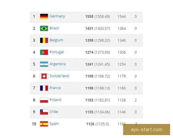 2026世界杯夺冠赔率最新解析及各强队胜算全面评估